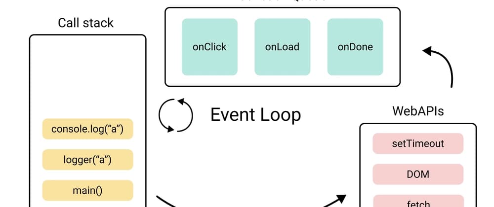 JavaScript Event Loop Explained