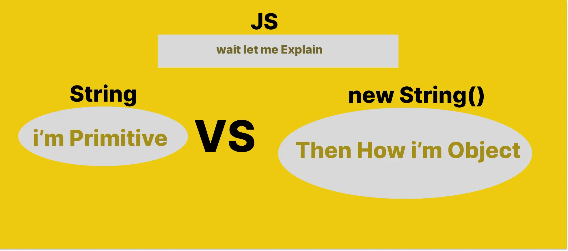 Primitives vs Objects: How JavaScript Values Actually Work